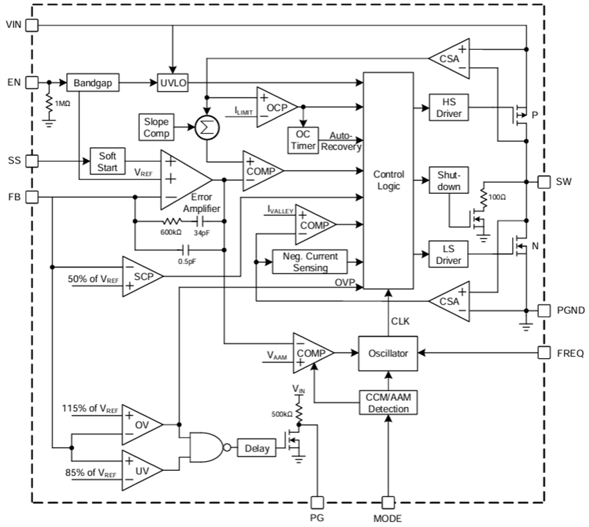 Block Diagram - Monolithic Power Systems (MPS) MPQ2242 AEC-Q100 Synchronous Buck Converters